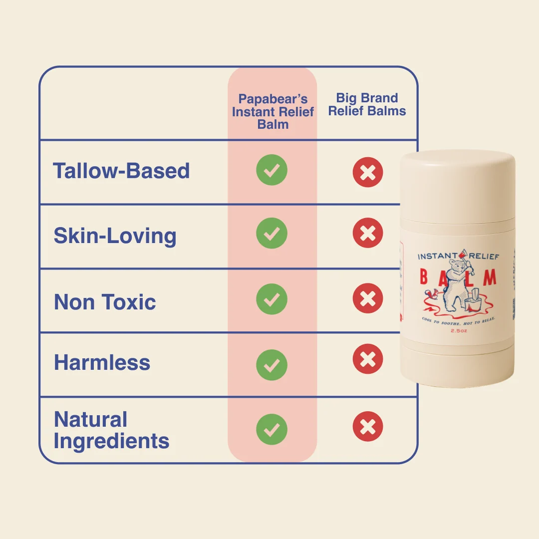 Instant Relief Balm - 2.5 oz - Image 5
