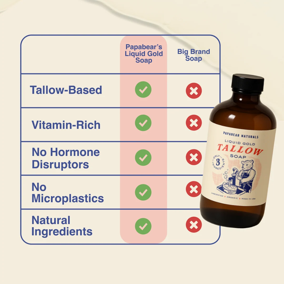 Liquid Gold Tallow Soap - 16 oz - Image 5