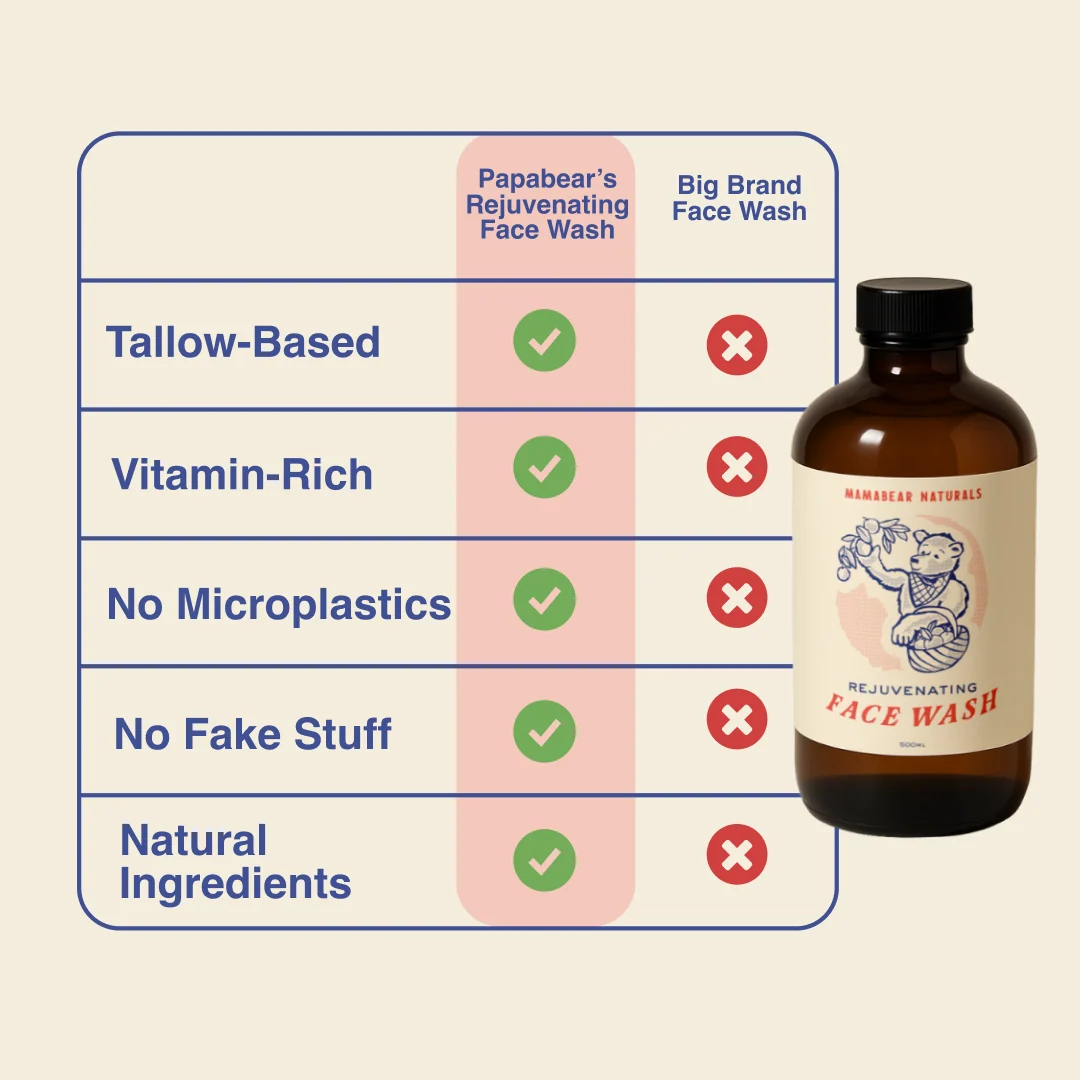 Rejuvenating Face Wash - 16 oz - Image 5