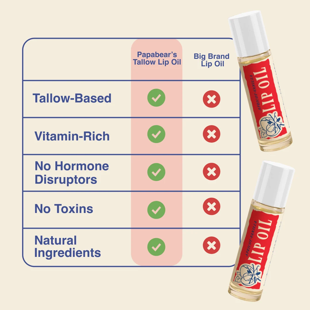 Tallow Lip Oil - 10 ml - Image 3